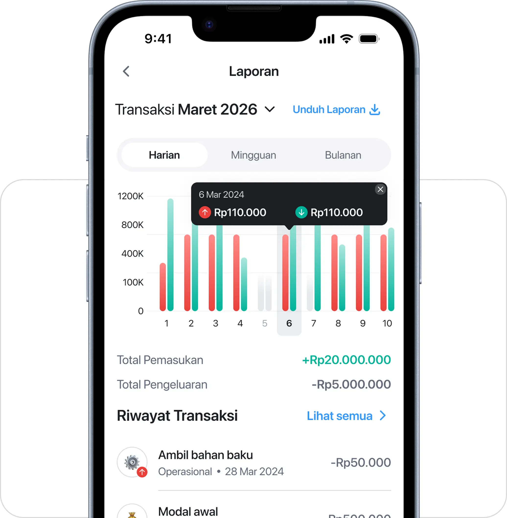 Catatmak Dashboard Mockup